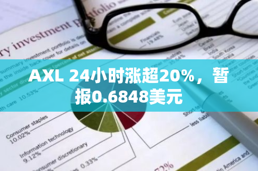 AXL 24小时涨超20%，暂报0.6848美元