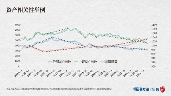 跟大师学配置① | 马科维茨“最著名的见解”