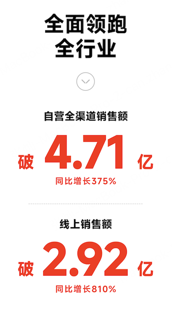 九号公司双11首战告捷，全渠道销售额同比增长375%