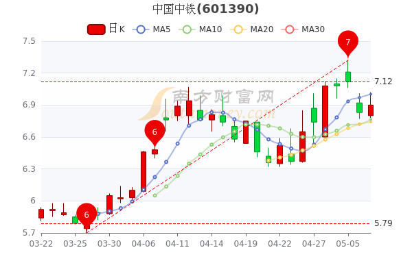 中铁工业集团有限公司官网，中铁工业股票