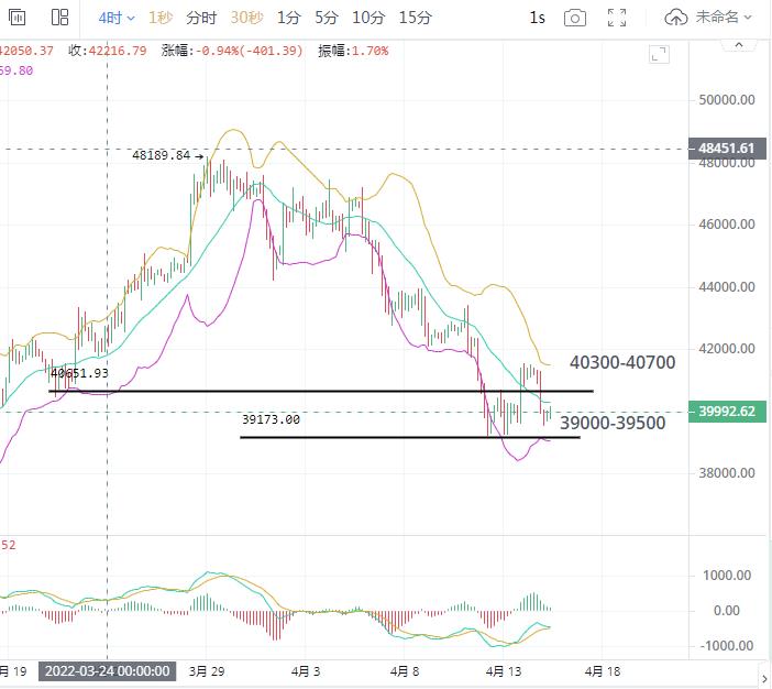 4月15日比特币行情分析 - 比特币当日走向分析