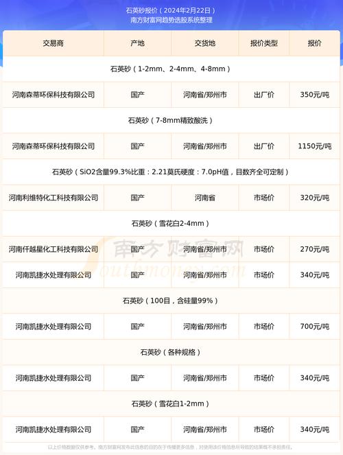 603688资金流向，603688光伏用石英砂价格