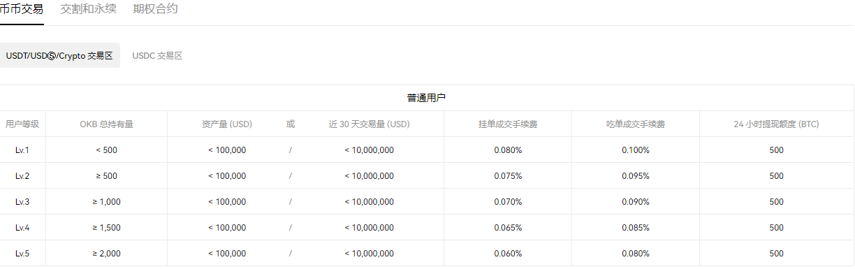 全球排名前50名的数字交易所（安全的）