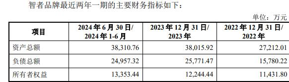 因赛集团拟收购智者品牌复牌一字涨停 标的负债率走高