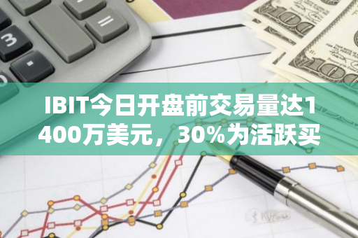 IBIT今日开盘前交易量达1400万美元，30%为活跃买单