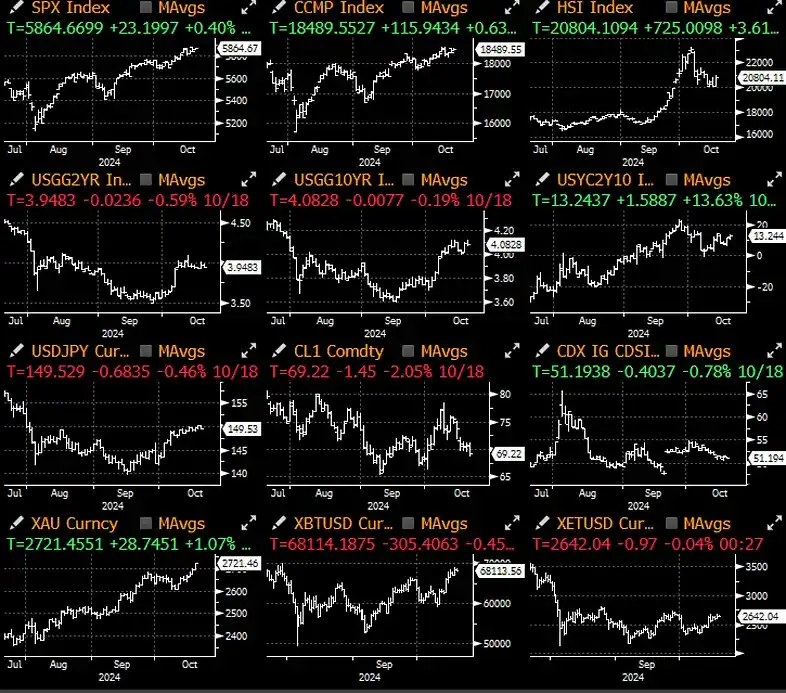 BTC突破6.9万美元后，下一个目标将是多少？