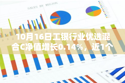 10月16日工银行业优选混合C净值增长0.14%，近1个月累计上涨8.17%