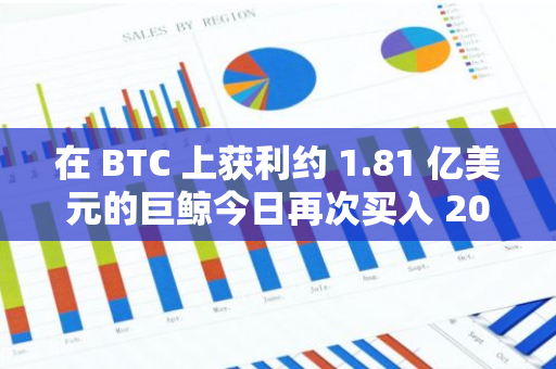 在 BTC 上获利约 1.81 亿美元的巨鲸今日再次买入 200 枚比特币