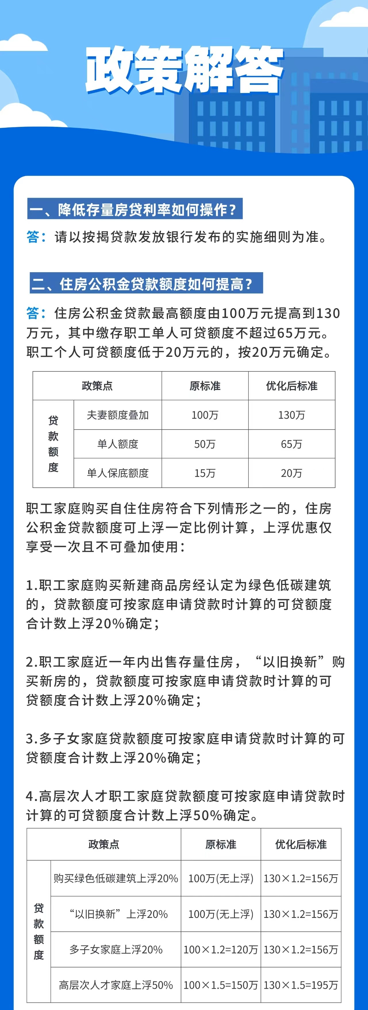 杭州楼市新政：住房商业贷款不再区分首套、二套，最低首付款比例统一为15%