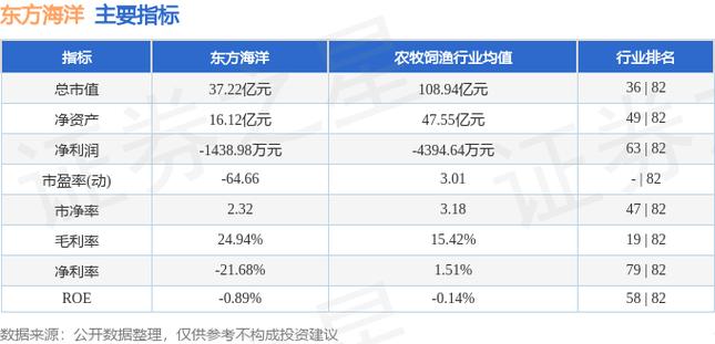 002086东方海洋东方财富股吧，002086东方海洋股吧