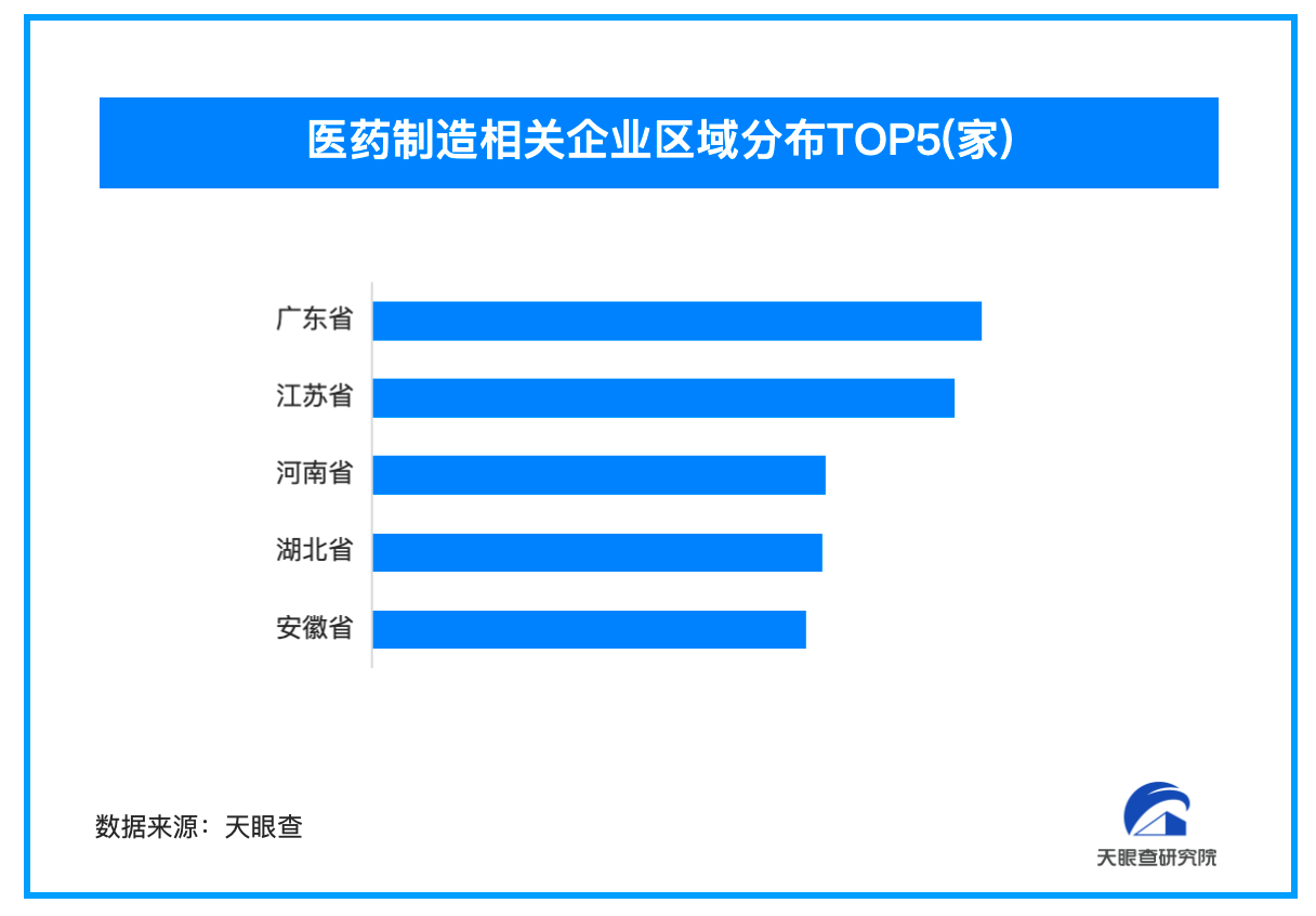 恒瑞医药回应赴港二次上市传闻 我国现存医药制造相关企业10万余家