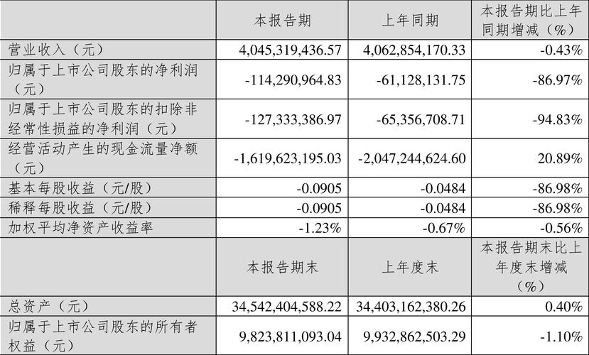 002306股票走势图，002306股票1月10号股价