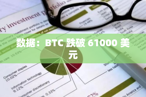 数据：BTC 跌破 61000 美元