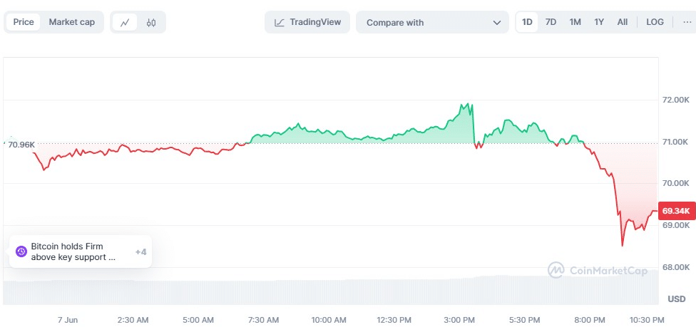 为什么比特币价格今天大幅下跌