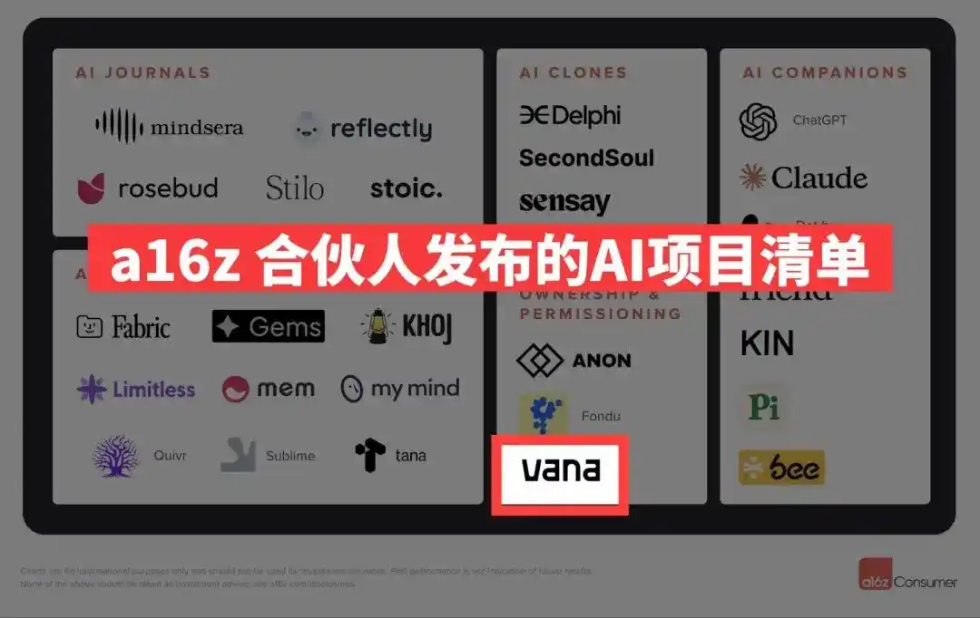 解读AI赛道新黑马Vana：创新点何在？（附交互教程）