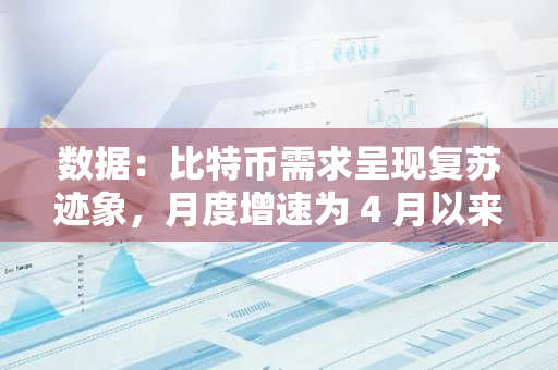 数据：比特币需求呈现复苏迹象，月度增速为 4 月以来新高