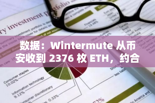 数据：Wintermute 从币安收到 2376 枚 ETH，约合 573 万美元