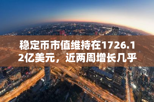 稳定币市值维持在1726.12亿美元，近两周增长几乎停滞，市场表现平稳