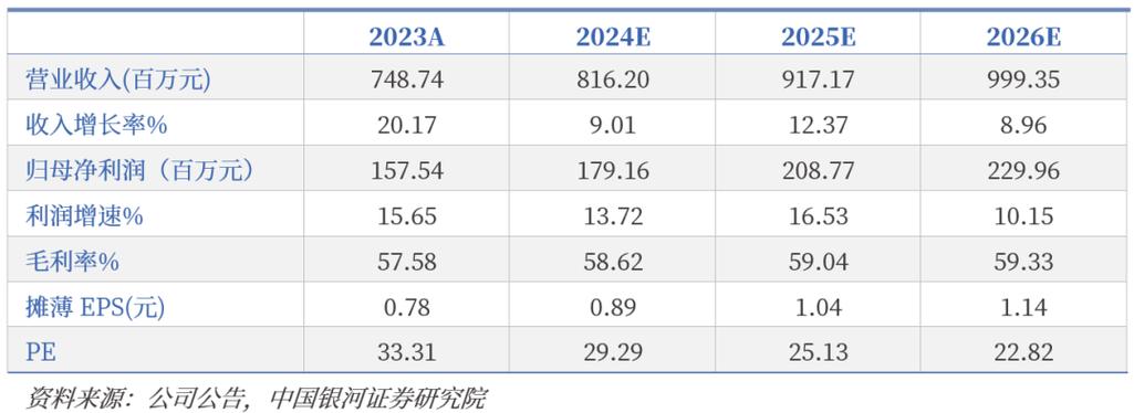 3011057，301105鸿铭股份股吧