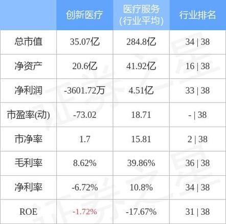 002173的最新价格，002173股票