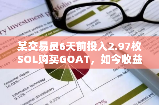 某交易员6天前投入2.97枚SOL购买GOAT，如今收益已突破800倍