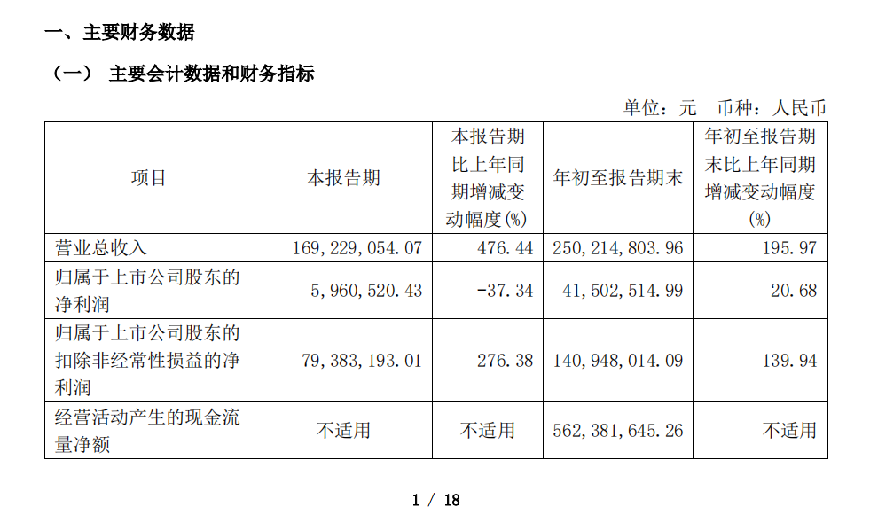 信托业首份三季报公布 建元信托前三季营收净利双增