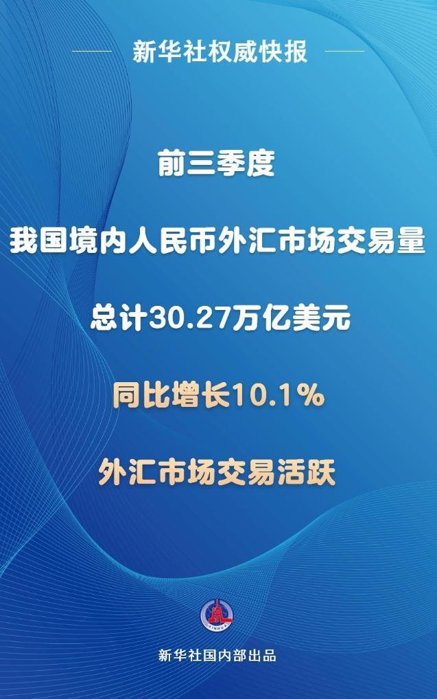 前三季度我国境内人民币外汇市场交易量同比增长10.1%