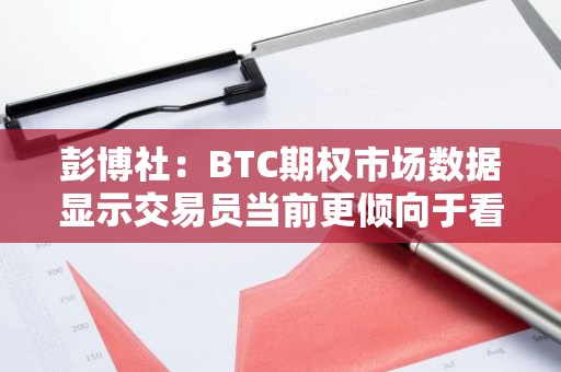 彭博社：BTC期权市场数据显示交易员当前更倾向于看涨