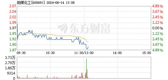 上证指数，阳煤化工(600691)股吧