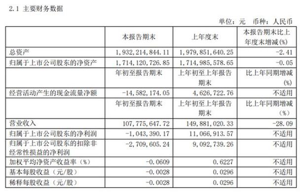 600088股票吧，600078股吧1