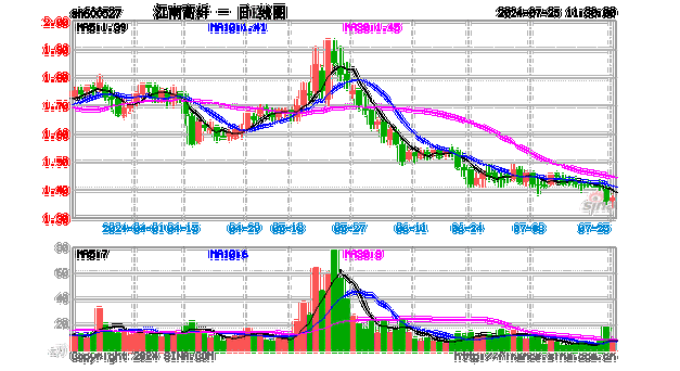 600556股吧，600521股吧1