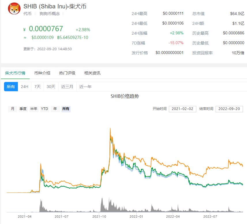 shib币最新价格消息!如何进行交易