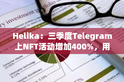 Helika：三季度Telegram上NFT活动增加400%，用户平均游戏时长翻倍