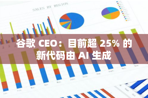 谷歌 CEO：目前超 25% 的新代码由 AI 生成