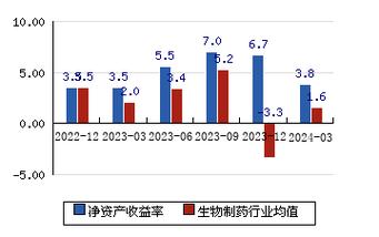 600385股吧，600352股票吧