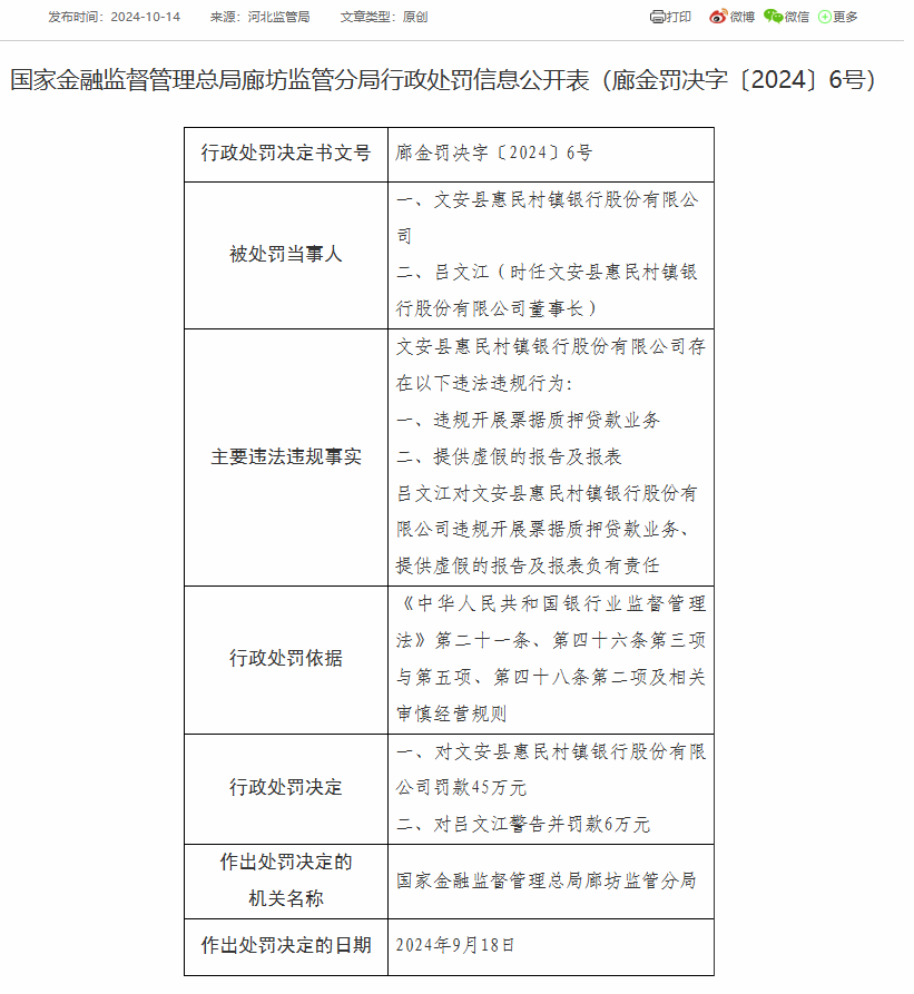 文安县惠民村镇银行被罚款45万：因违规开展票据质押贷款业务等