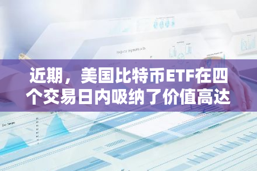 近期，美国比特币ETF在四个交易日内吸纳了价值高达34亿美元的BTC