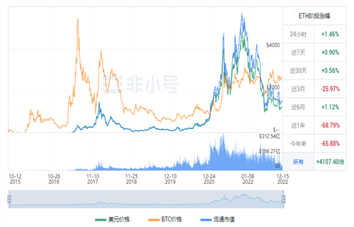 以太坊今日最新价格 TC今日最新行情消息