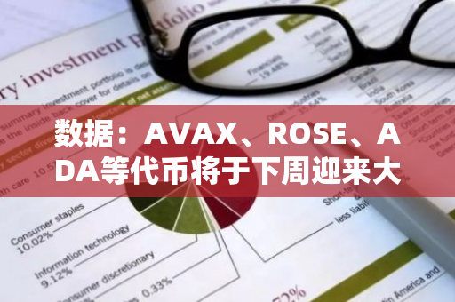 数据：AVAX、ROSE、ADA等代币将于下周迎来大额解锁，其中AVAX解锁价值约6130万美元