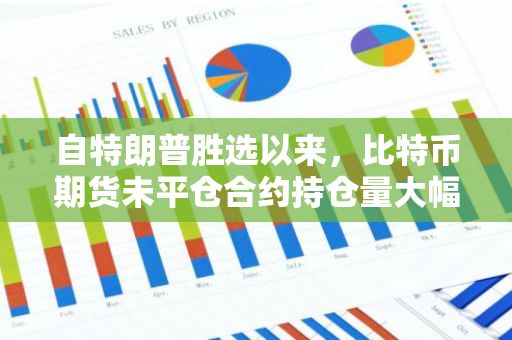 自特朗普胜选以来，比特币期货未平仓合约持仓量大幅增长突破600亿美元