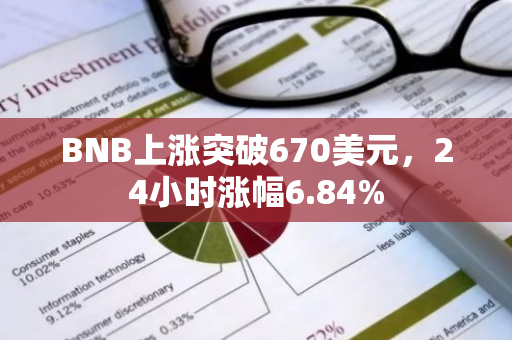 BNB上涨突破670美元，24小时涨幅6.84%