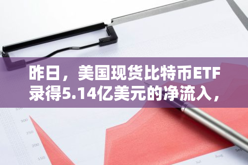 昨日，美国现货比特币ETF录得5.14亿美元的净流入，突显市场对加密货币的强烈信心