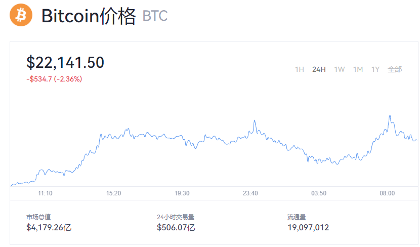 【比特币】比特币btc今日价格_比特币历史最高价格