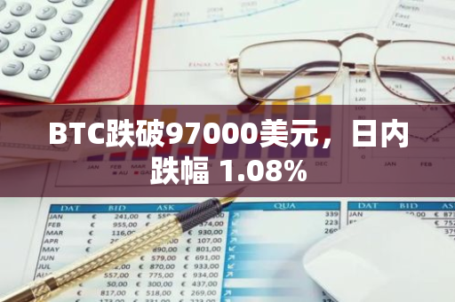 BTC跌破97000美元，日内跌幅 1.08%