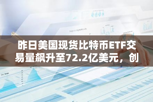 昨日美国现货比特币ETF交易量飙升至72.2亿美元，创下自3月14日以来的历史新高