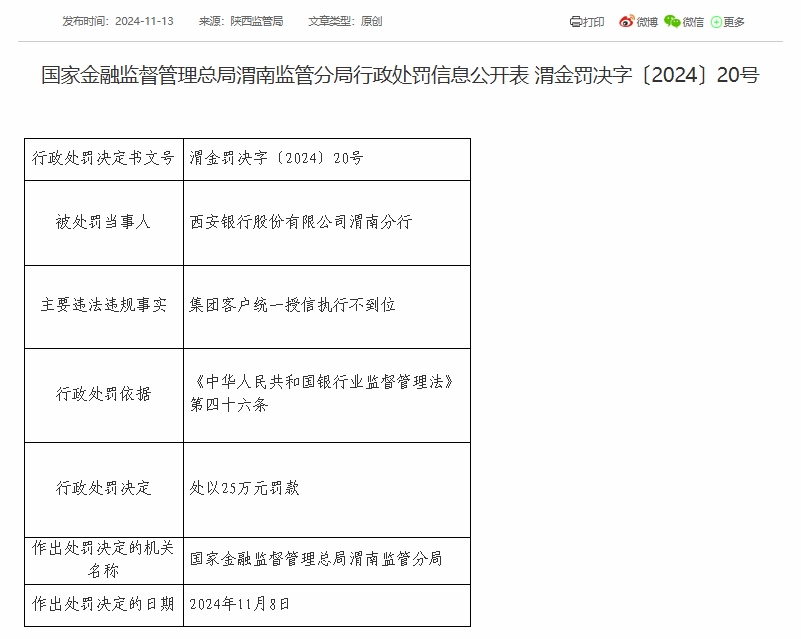 西安银行渭南分行被罚25万元：因集团客户统一授信执行不到位