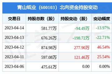 600103青山纸业股票最新行情