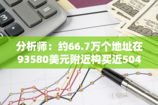 分析师：约66.7万个地址在93580美元附近构买近504000枚BTC