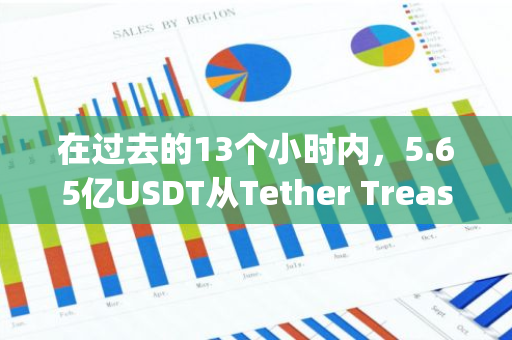 在过去的13个小时内，5.65亿USDT从Tether Treasury流入各大交易平台，引发市场关注。