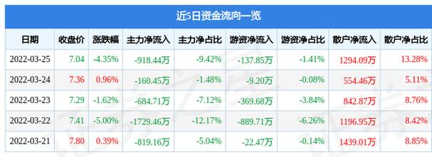 002173股票历史行情